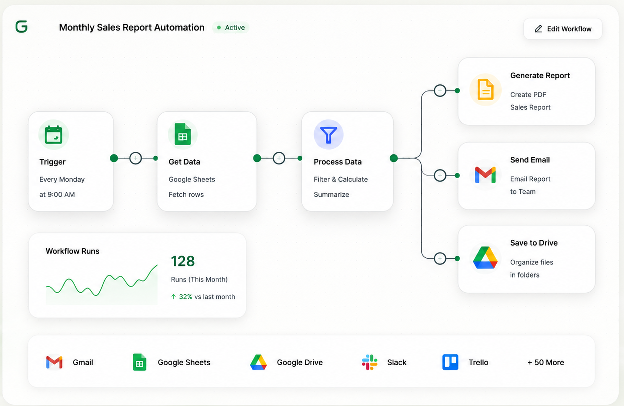 Business workflow automation