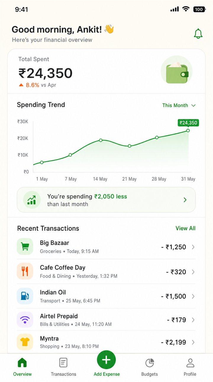Expense Tracker analytics